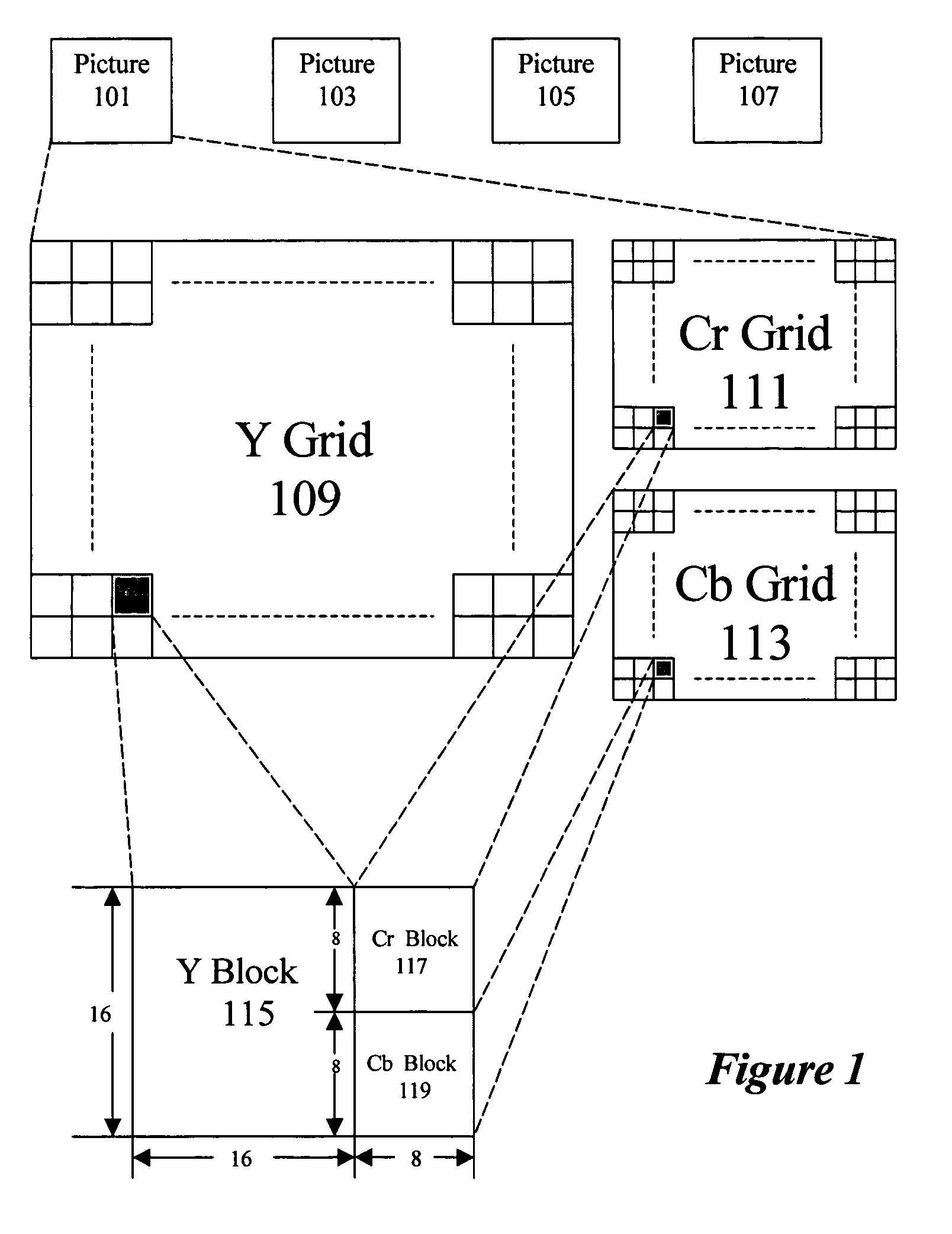 Method and system for motion estimation in a video encoder