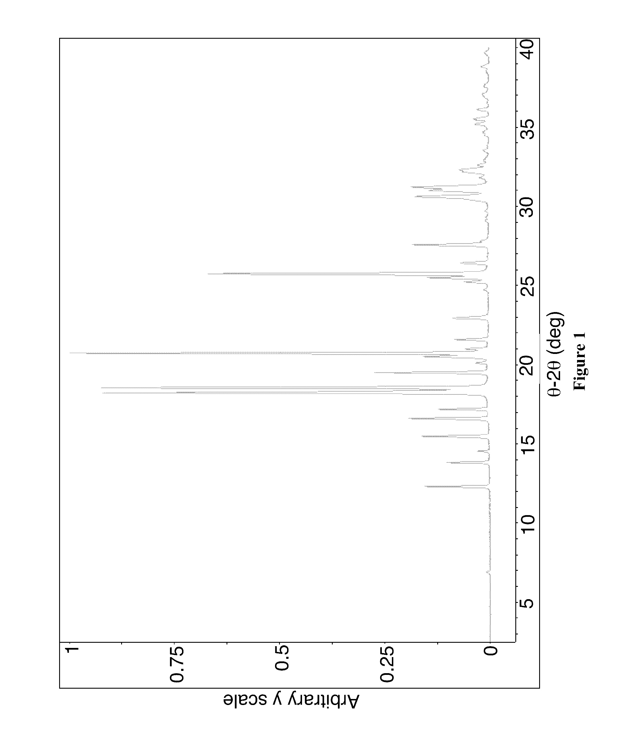 Crystalline compounds