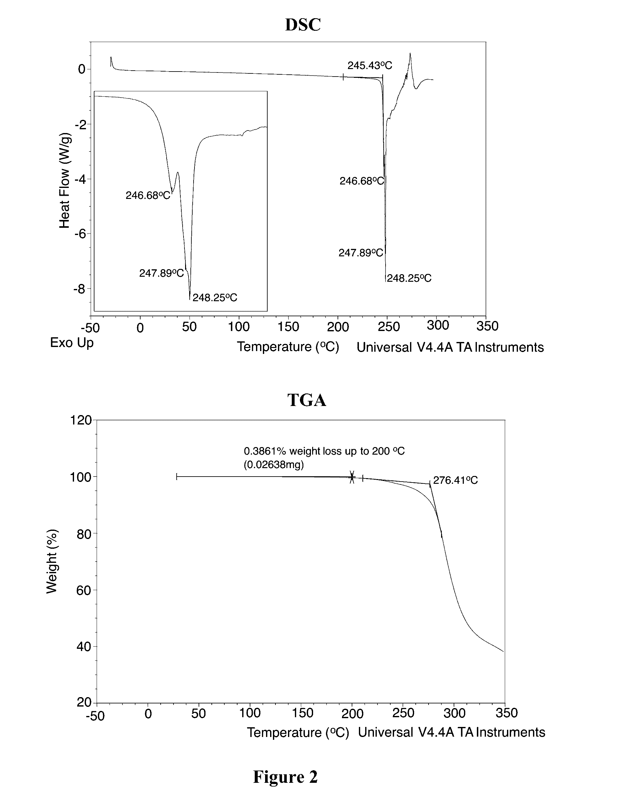 Crystalline compounds