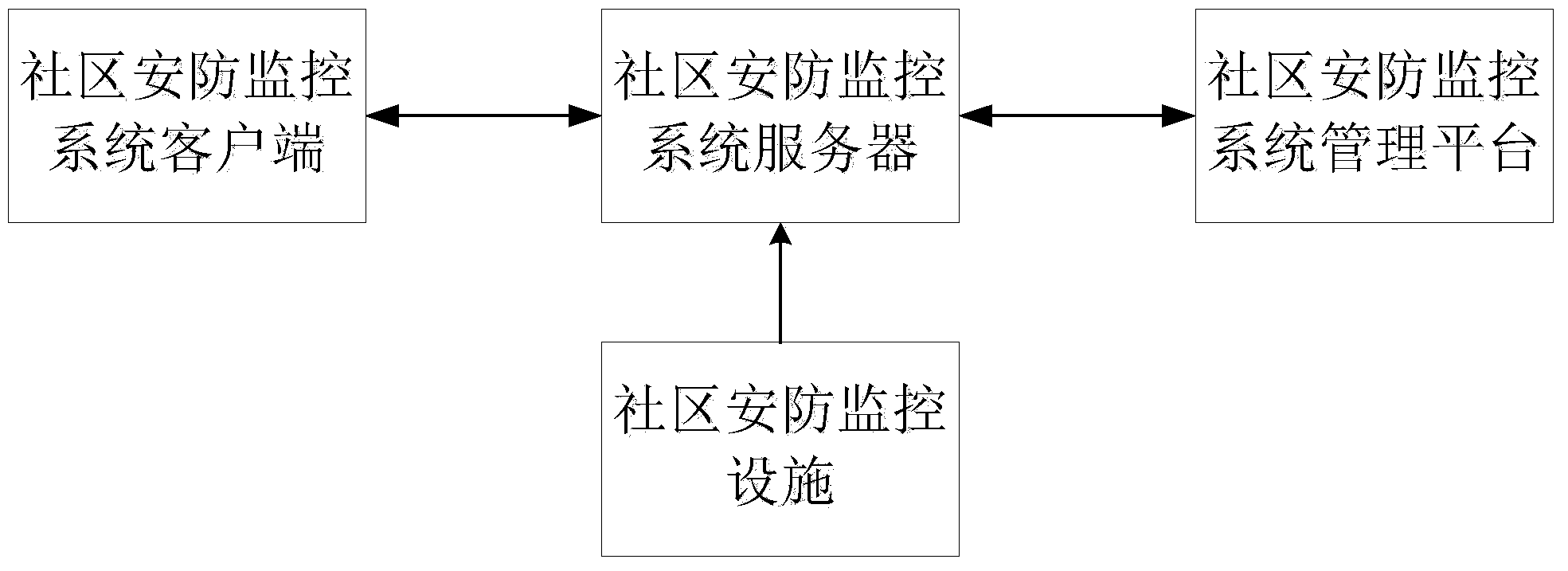 Community security and protection monitoring system and method based on digital televisions