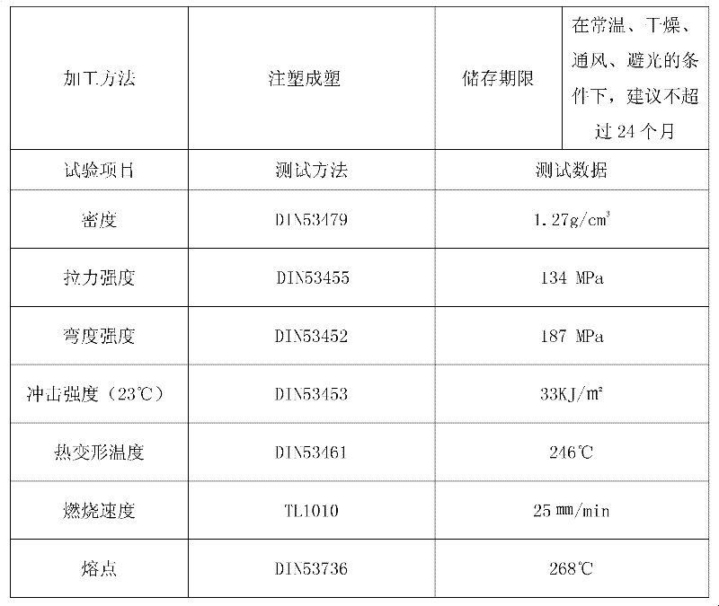 Plastic gear and manufacturing method thereof