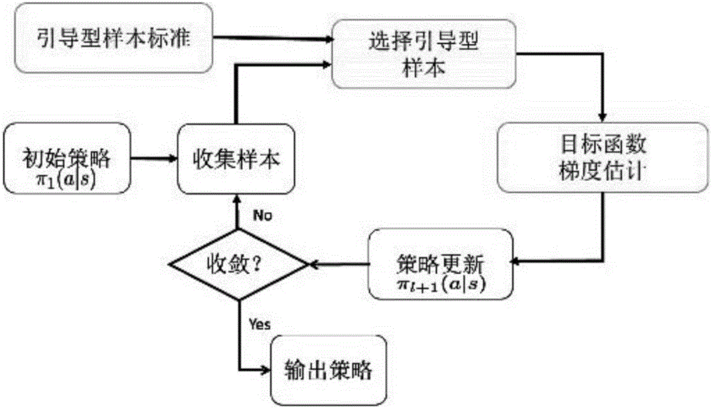 Guidance-type policy search reinforcement learning algorithm