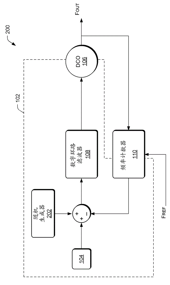 Random spread spectrum modulation