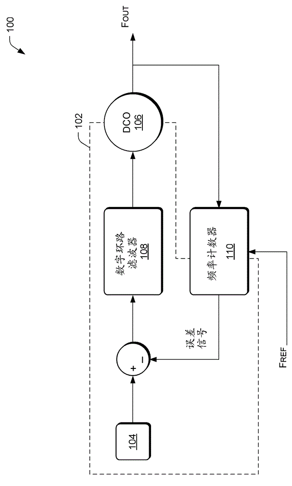 Random spread spectrum modulation