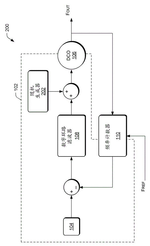 Random spread spectrum modulation