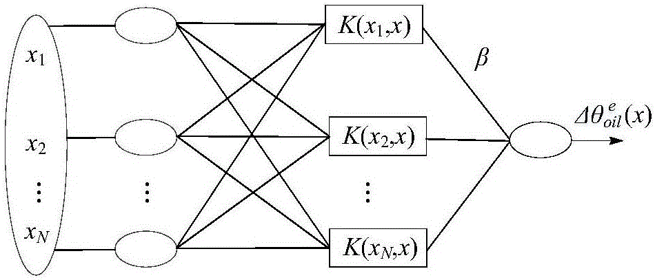 Predication method and device for top-oil temperature of transformer based on error predicting amendment