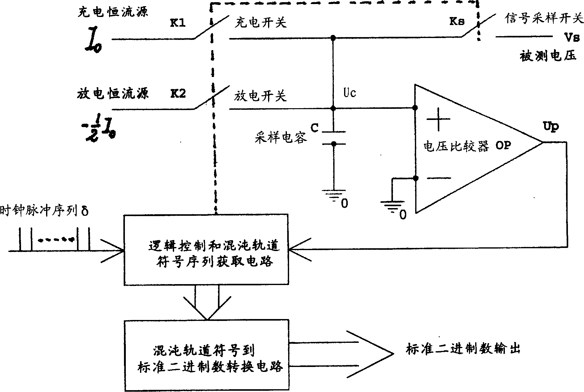 Method of signal measurement by means of chaos mapping and chaos mapping analog-to-digital converter