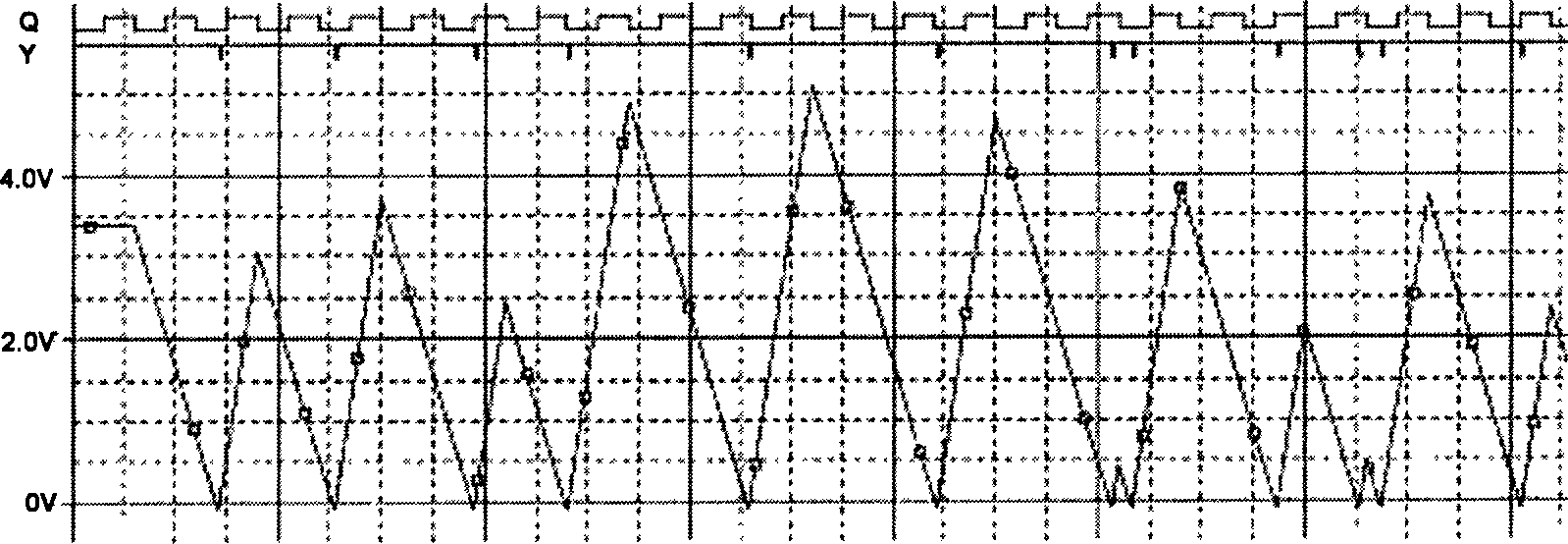 Method of signal measurement by means of chaos mapping and chaos mapping analog-to-digital converter