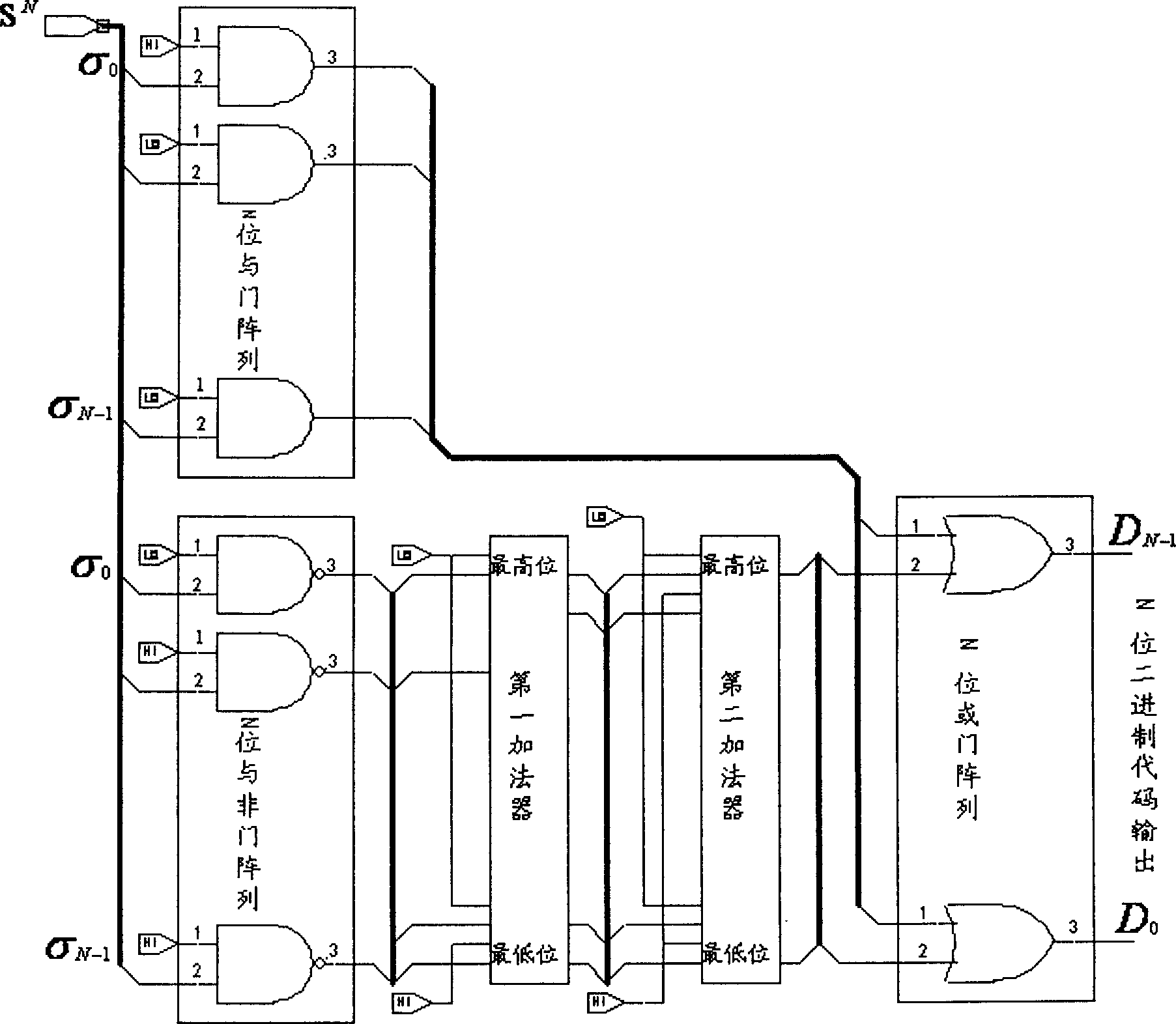 Method of signal measurement by means of chaos mapping and chaos mapping analog-to-digital converter