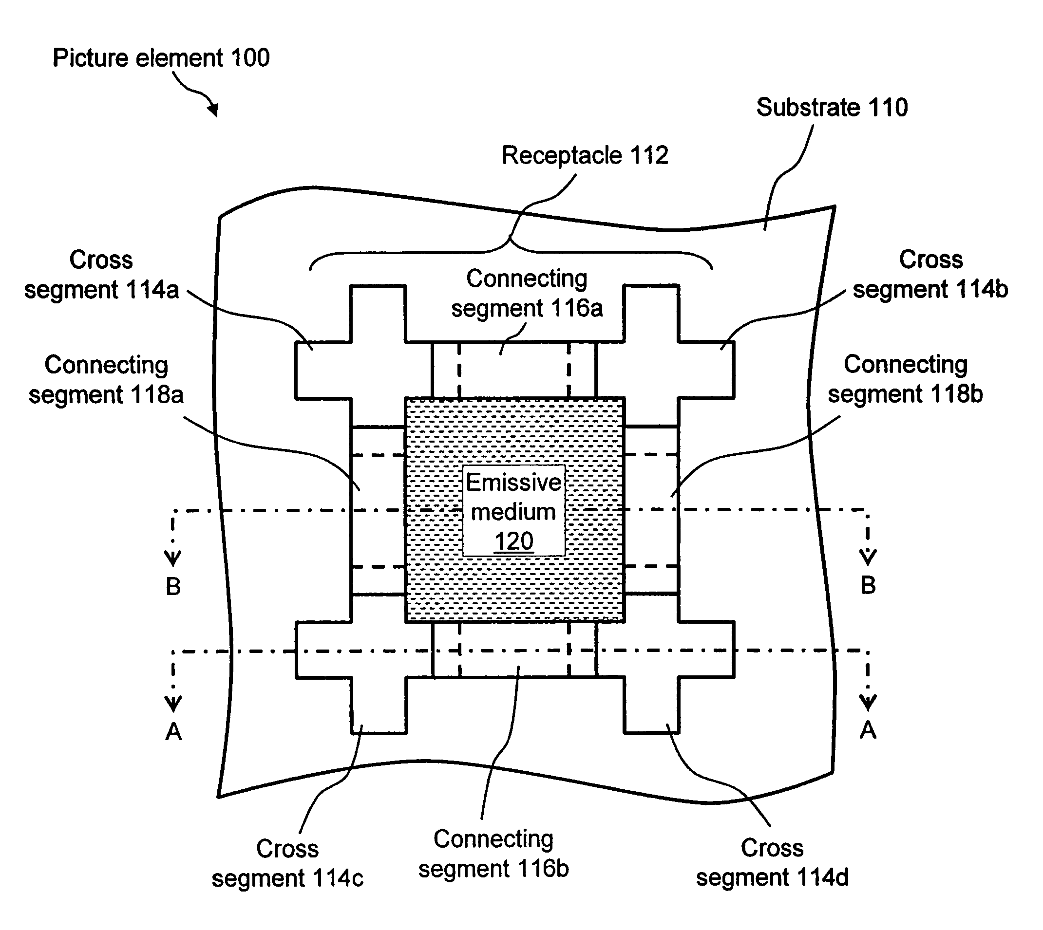 Receptacles for inkjet deposited PLED/OLED devices and method of making the same