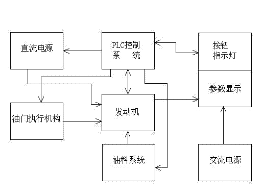 Intelligent control system of smoke generator