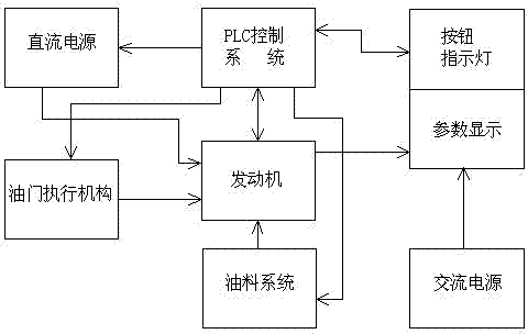 Intelligent control system of smoke generator