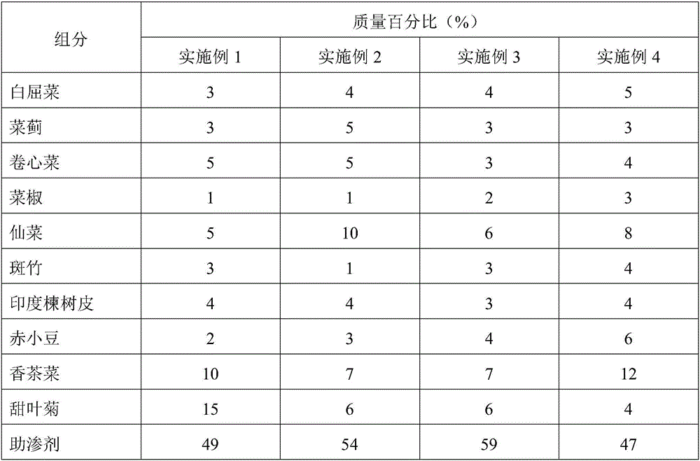 Plant composition and hair growing and restoring product