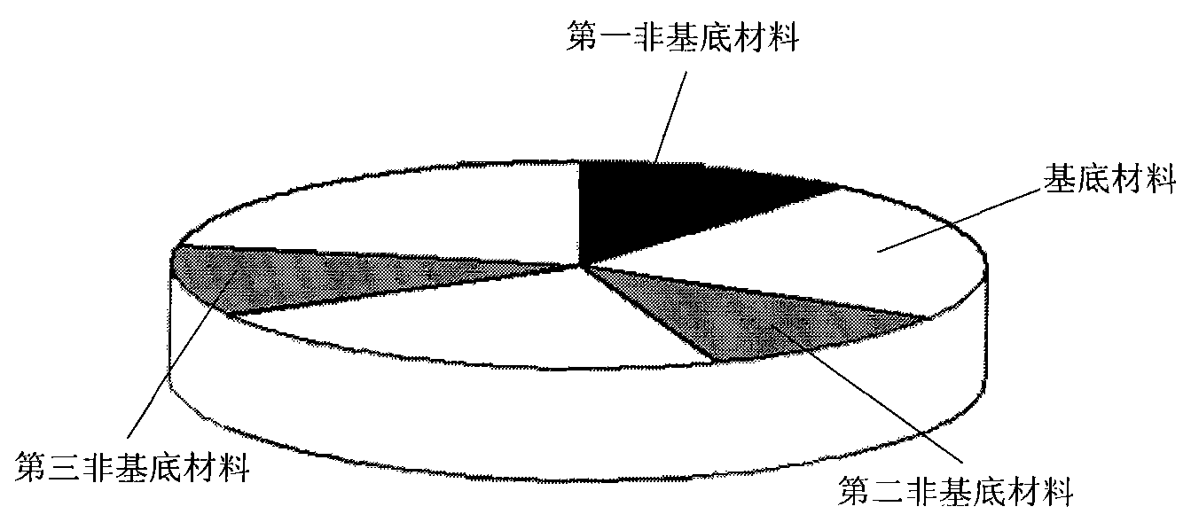 Assembling target material for preparing composite material, manufacturing method thereof, repair method thereof and modification method thereof