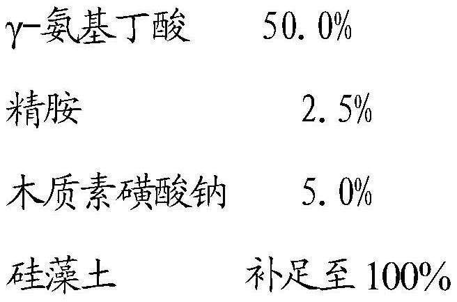 Composition, preparation and application for improving drought resistance of white clover