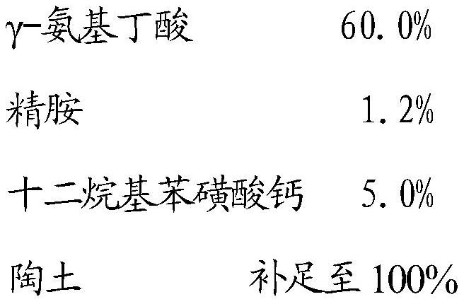 Composition, preparation and application for improving drought resistance of white clover