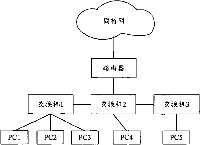 Message processing method and exchange apparatus based on virtual local area network