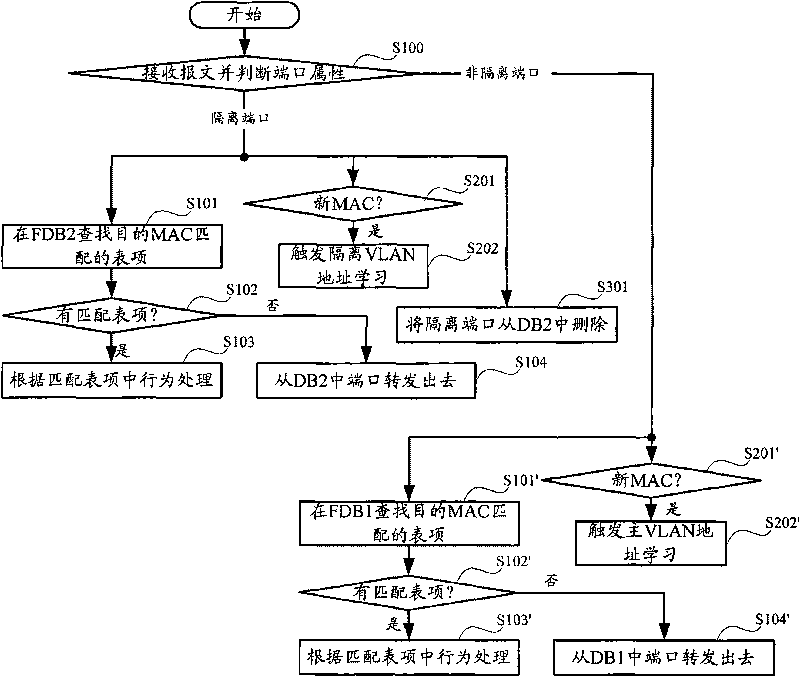 Message processing method and exchange apparatus based on virtual local area network