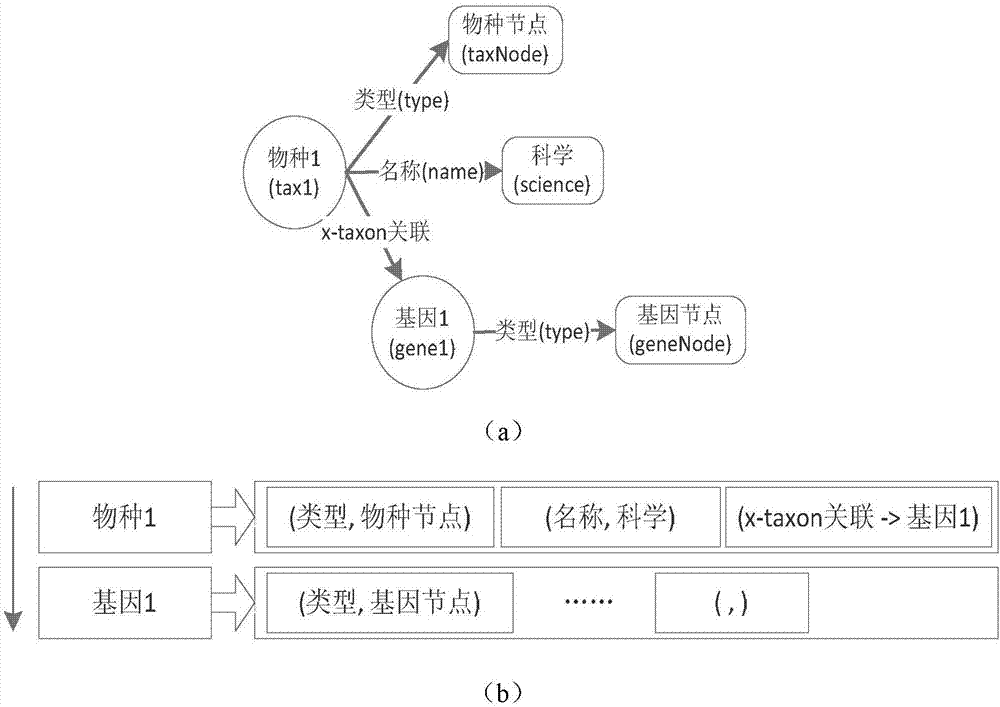 SPARQL query optimization method based on graph traversal