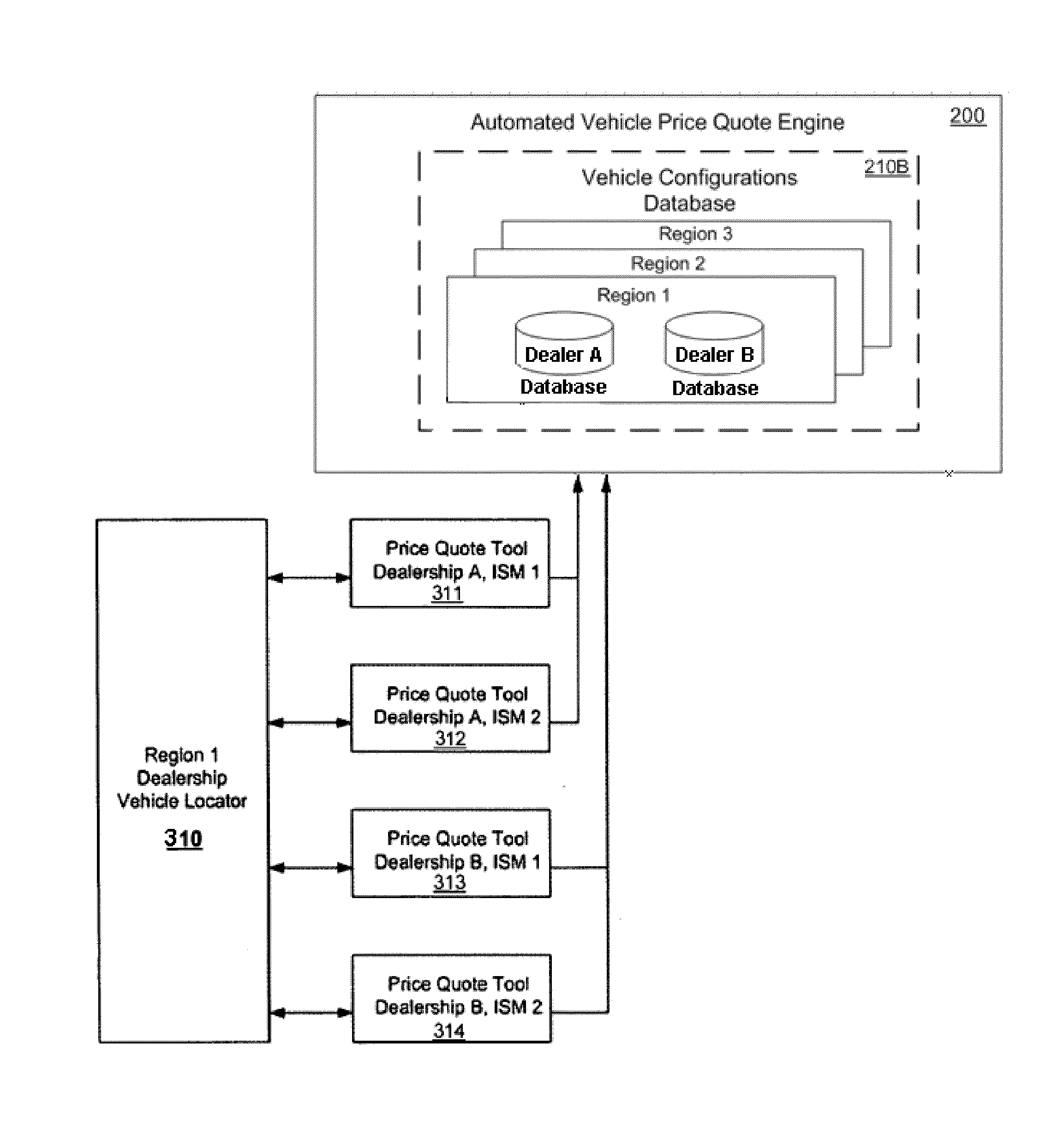 Alternative selections for compound price quoting