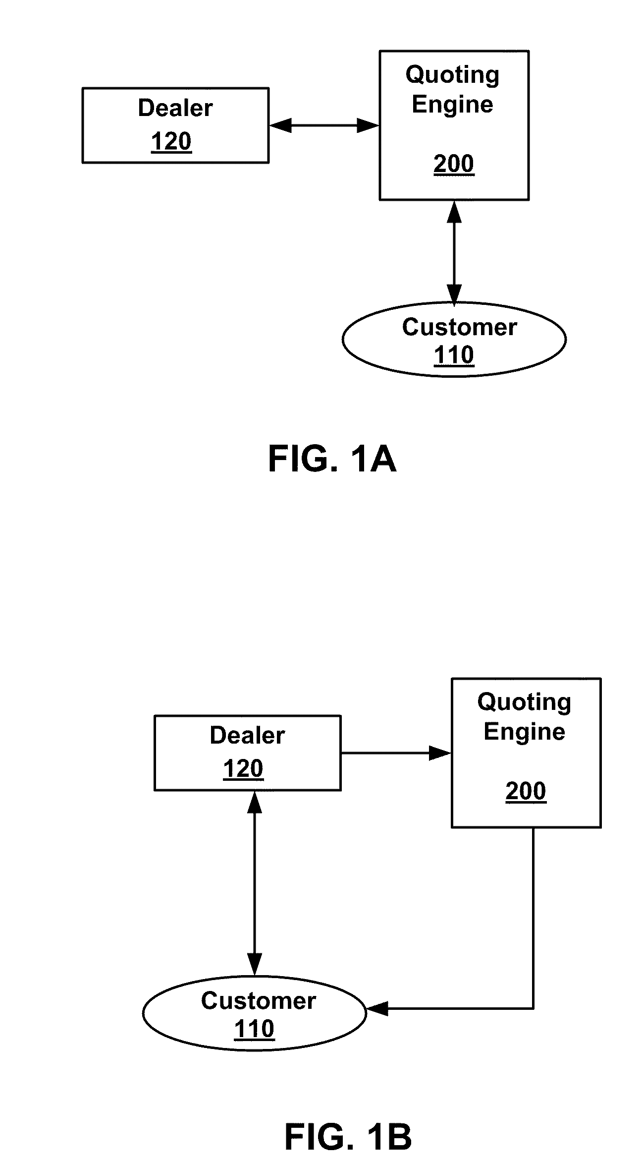 Alternative selections for compound price quoting