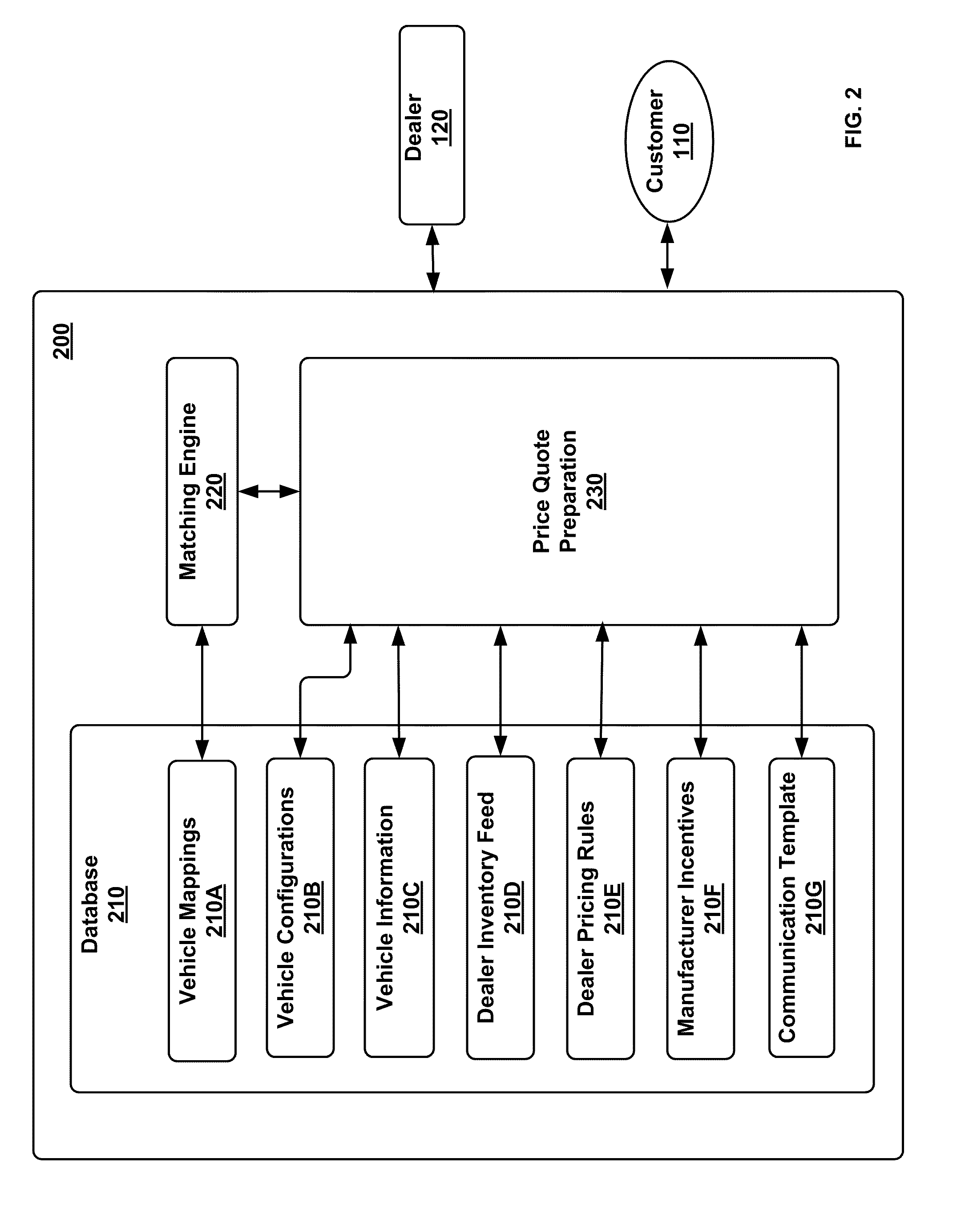 Alternative selections for compound price quoting