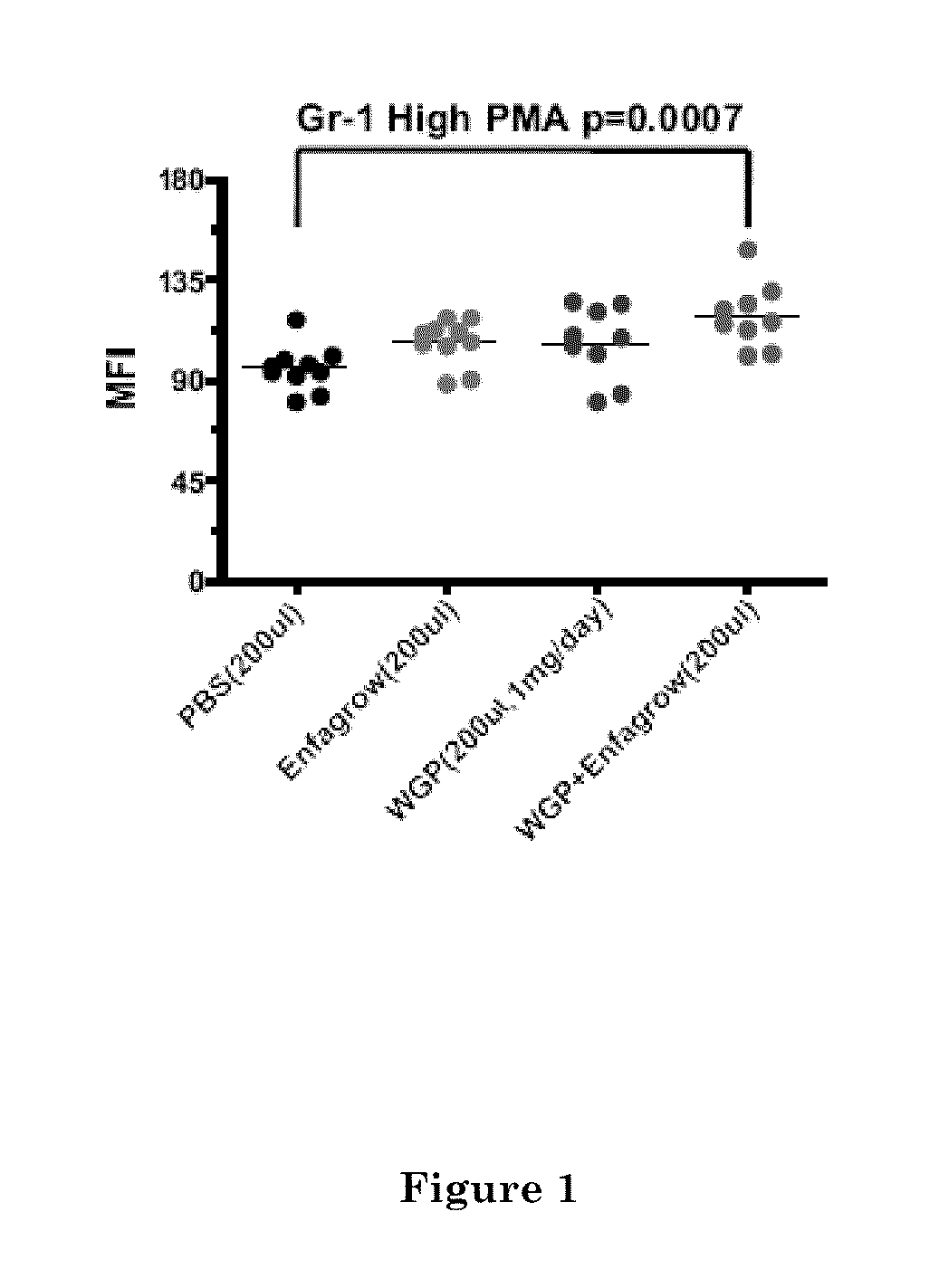 Milk-based nutritional compositions