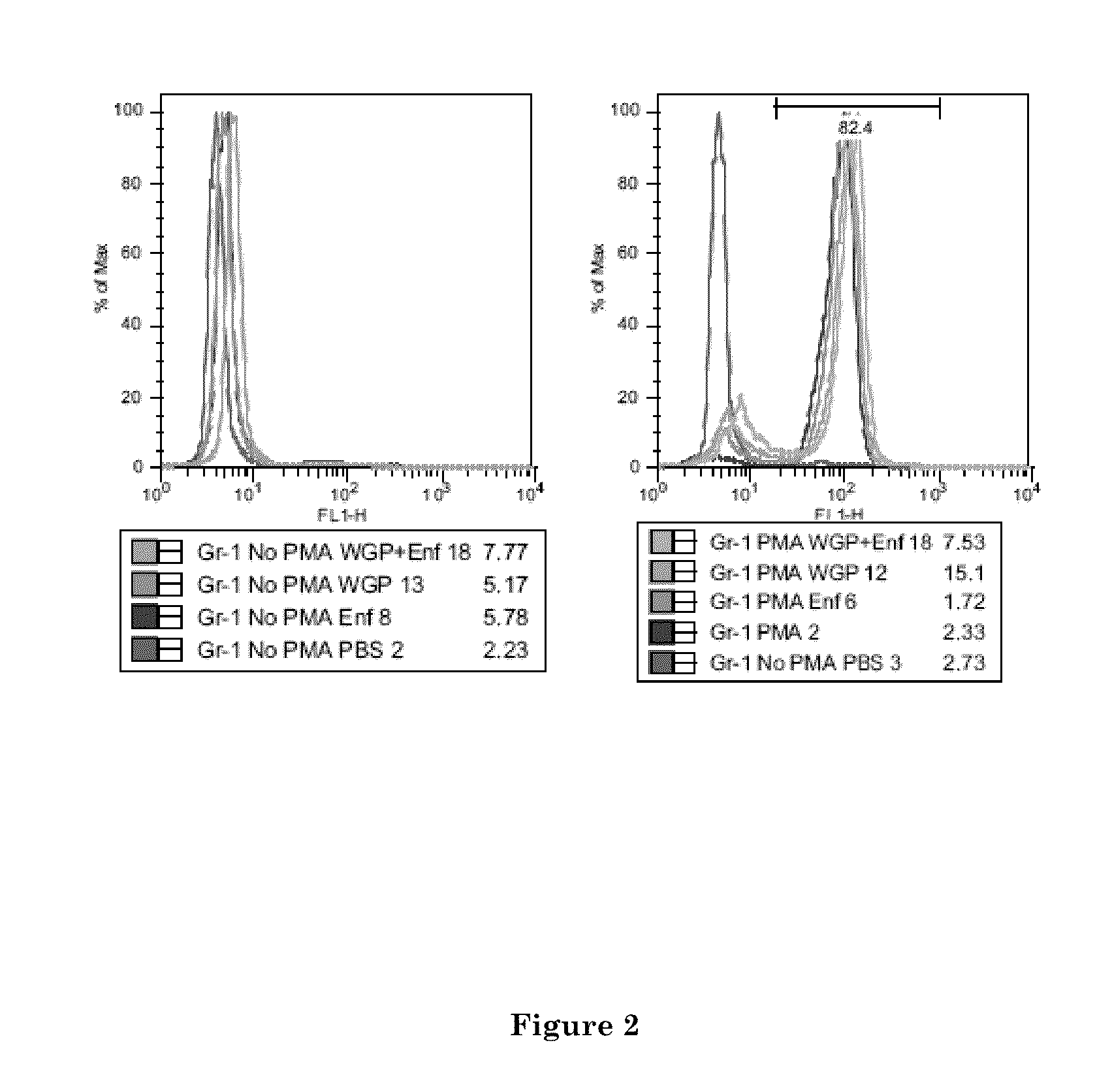 Milk-based nutritional compositions