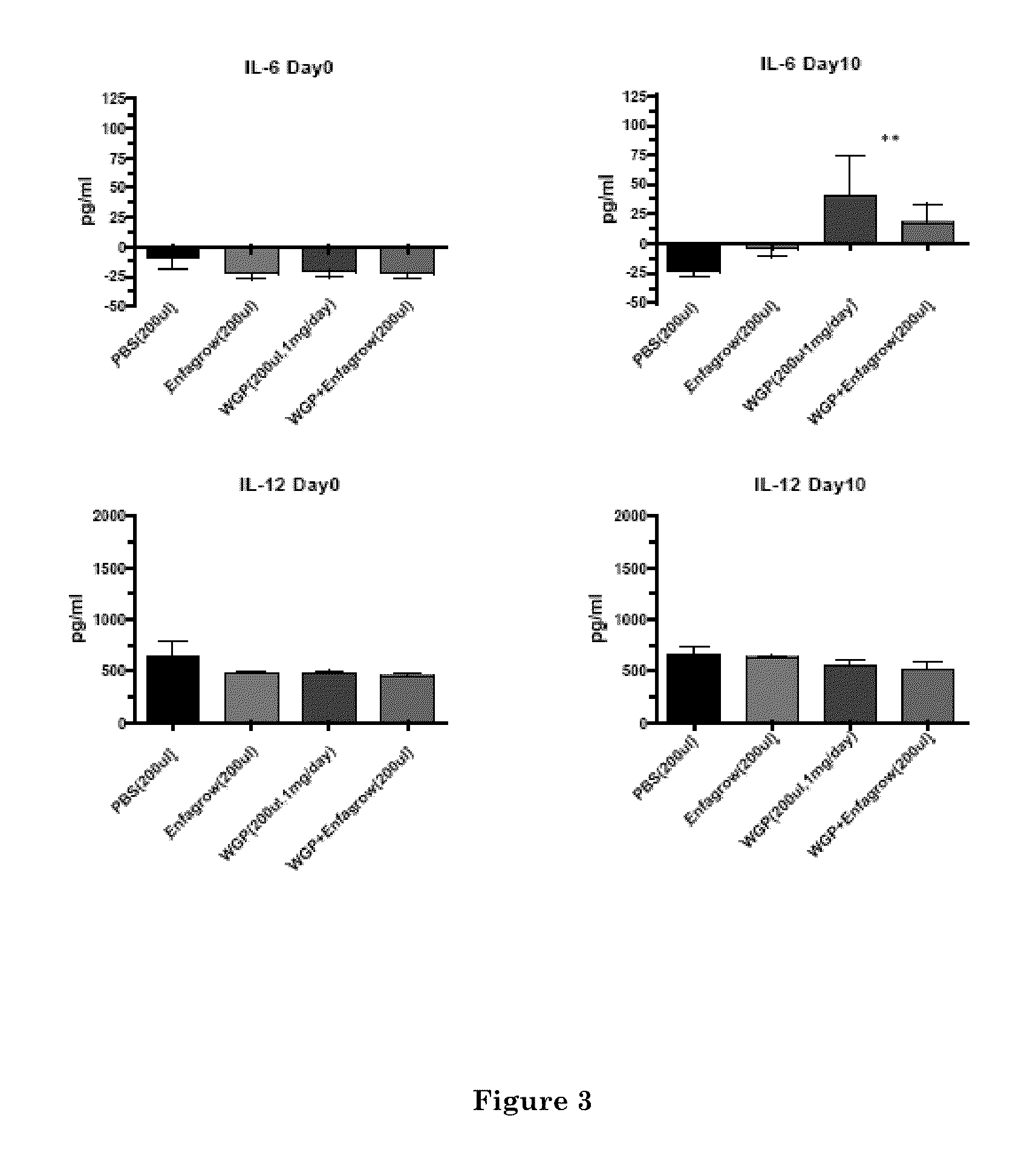 Milk-based nutritional compositions