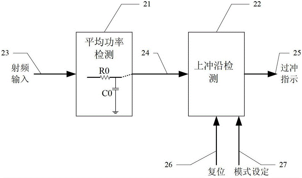 A Power Overshoot Protection Circuit for Digital TV Power Amplifier