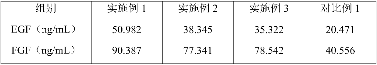 Umbilical cord mesenchymal stem cell factor freeze-dried powder and preparation method thereof