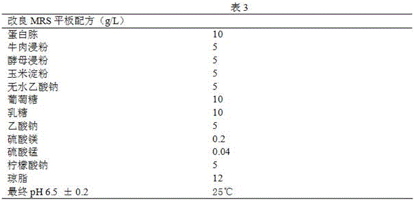 Method for fermenting radix curcumae longae by virtue of microorganism combination