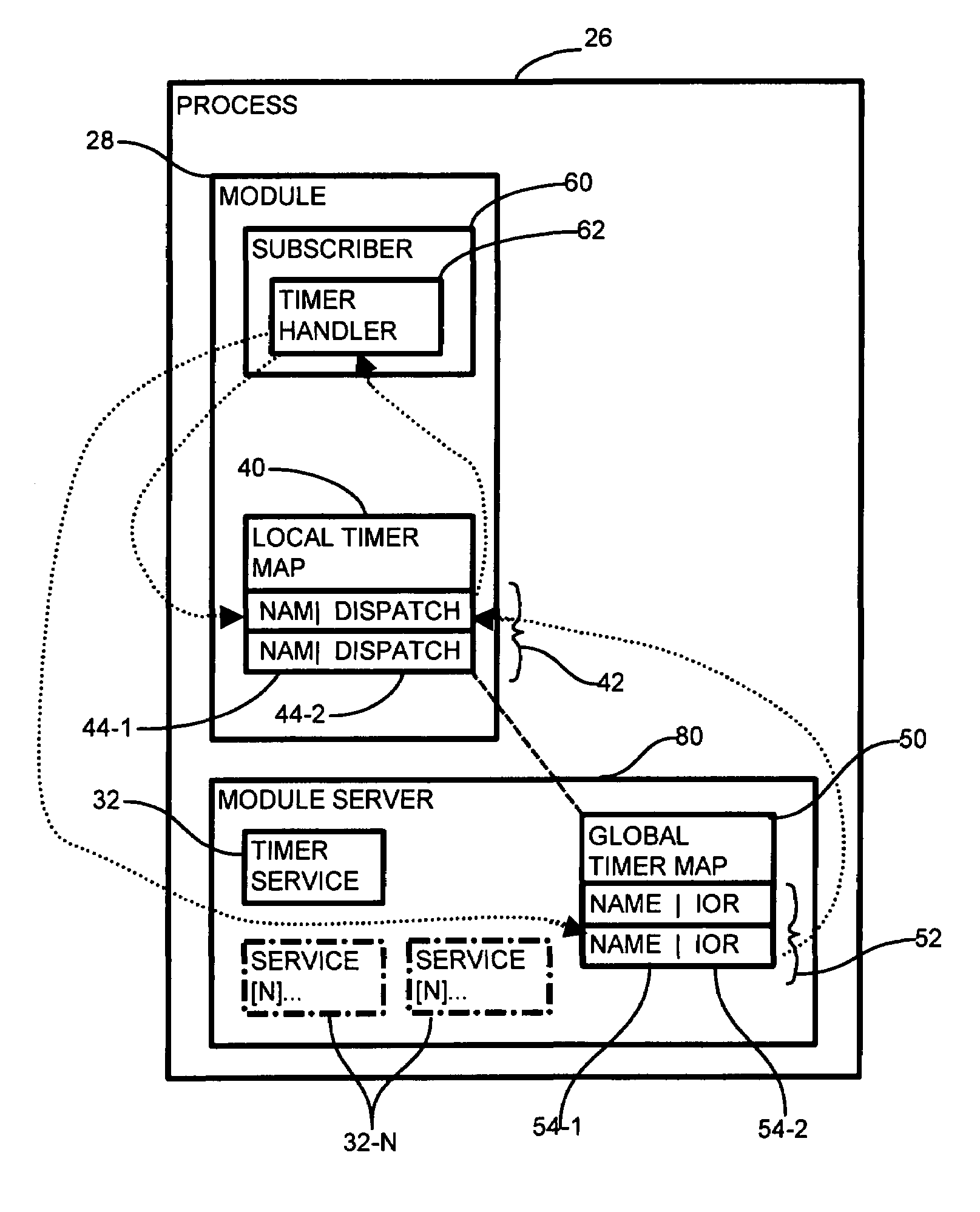 Methods and apparatus for a timer event service infrastructure