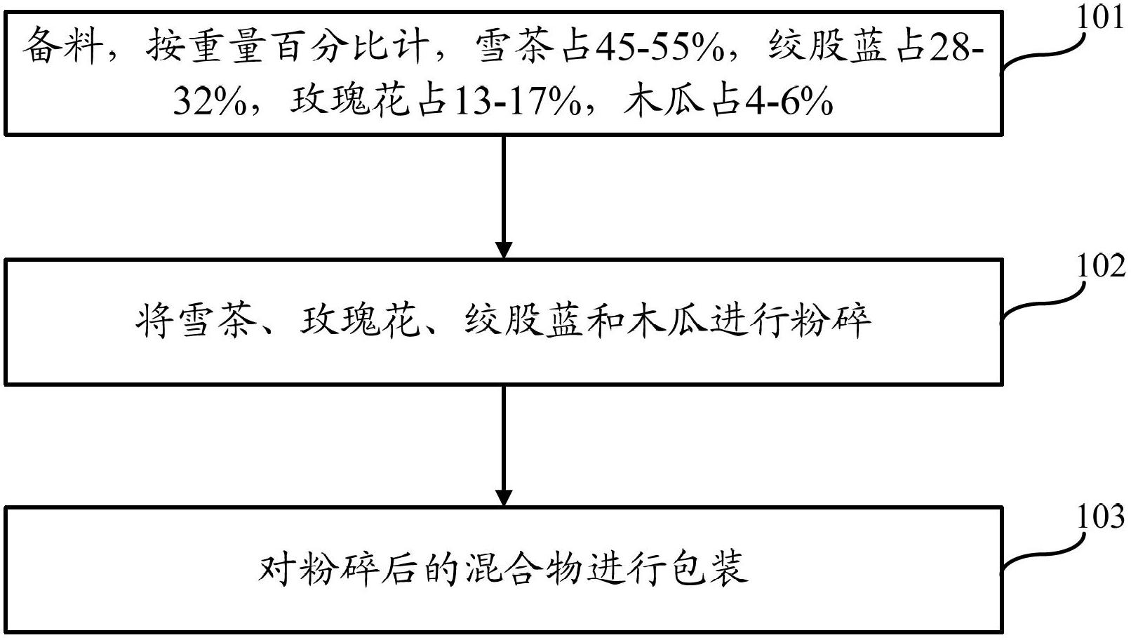 Compound vermiculate thamnolia thallus and preparation method of vermiculate thamnolia thallus