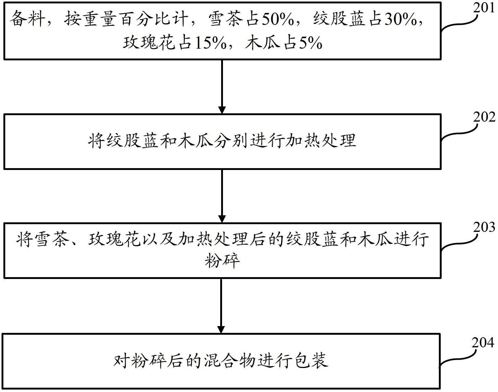 Compound vermiculate thamnolia thallus and preparation method of vermiculate thamnolia thallus