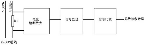 Data receiving device for M-BUS bus master station