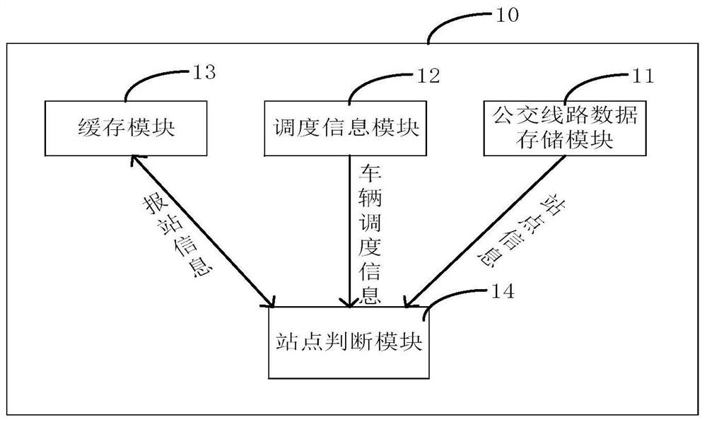 Automatic bus stop announcement method and system and remote server