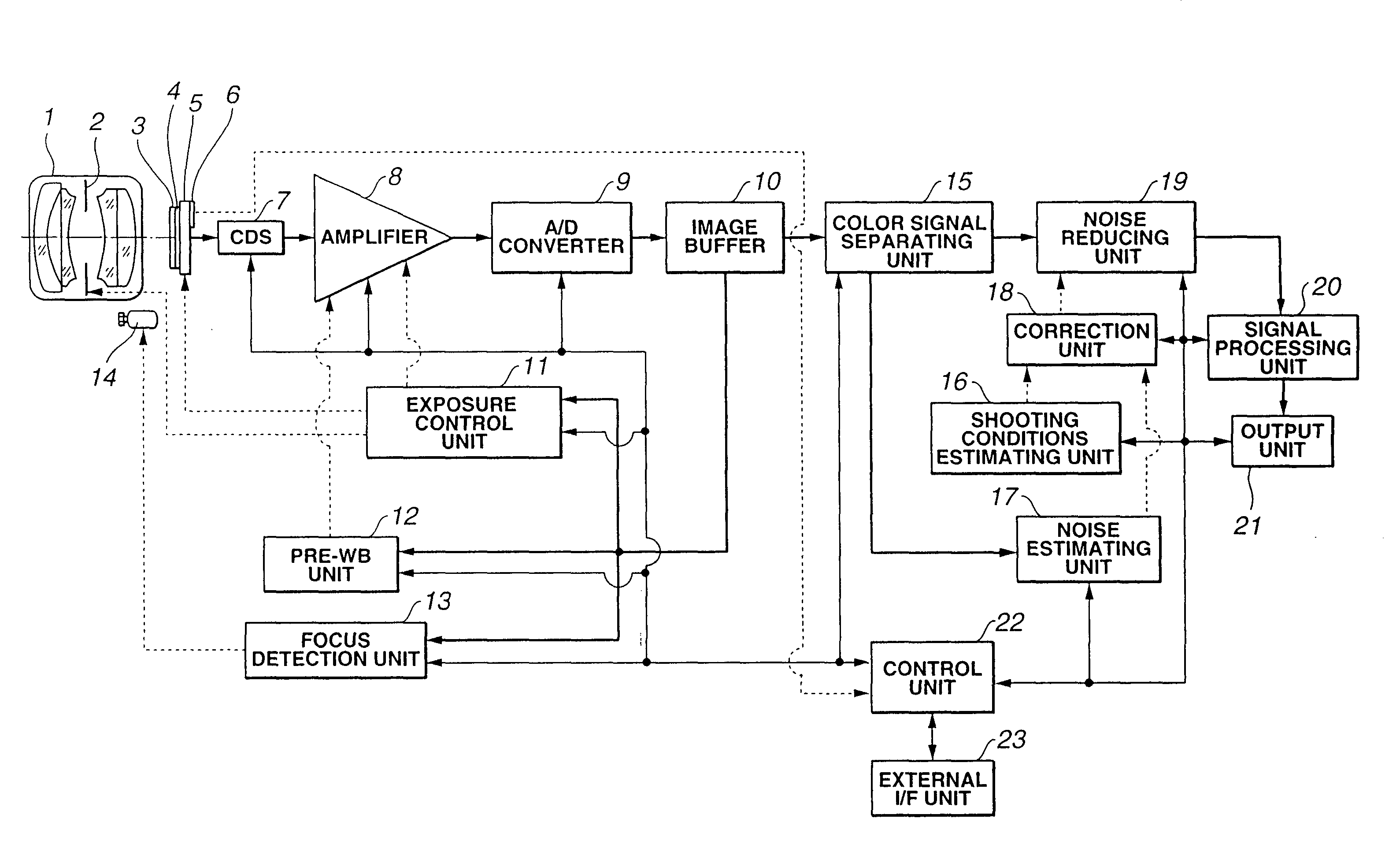 Image pickup system