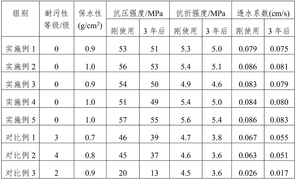 Recovered construction waste regenerative water permeable brick and preparation method thereof