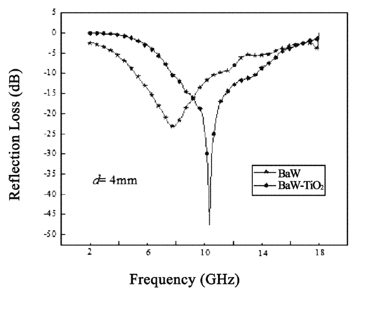 Composite material and method for preparing the same