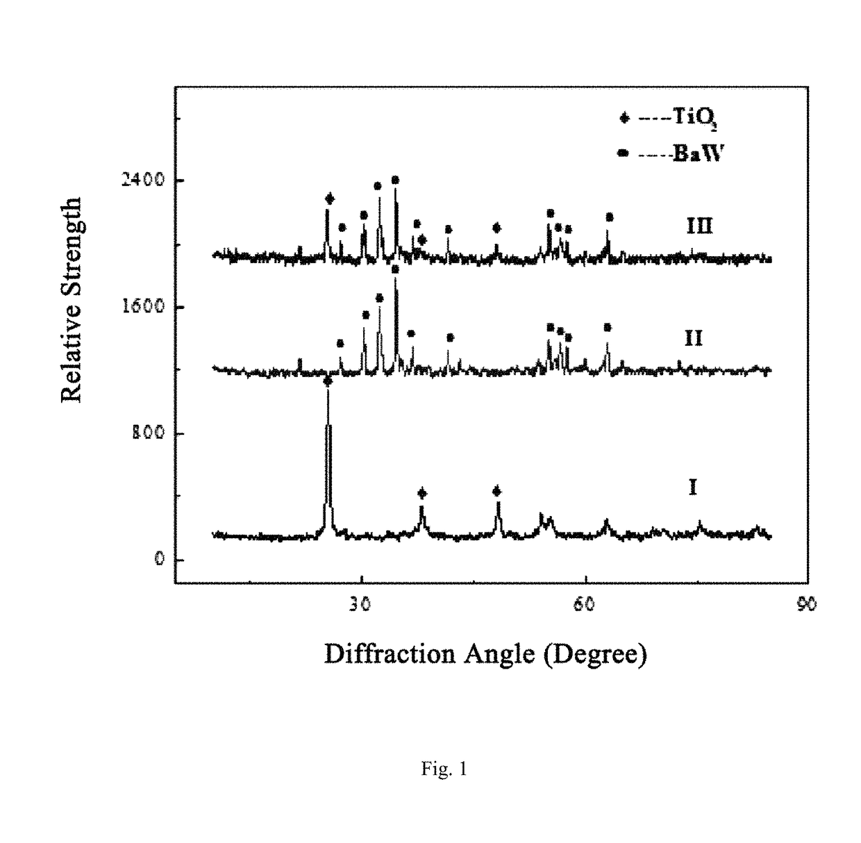 Composite material and method for preparing the same