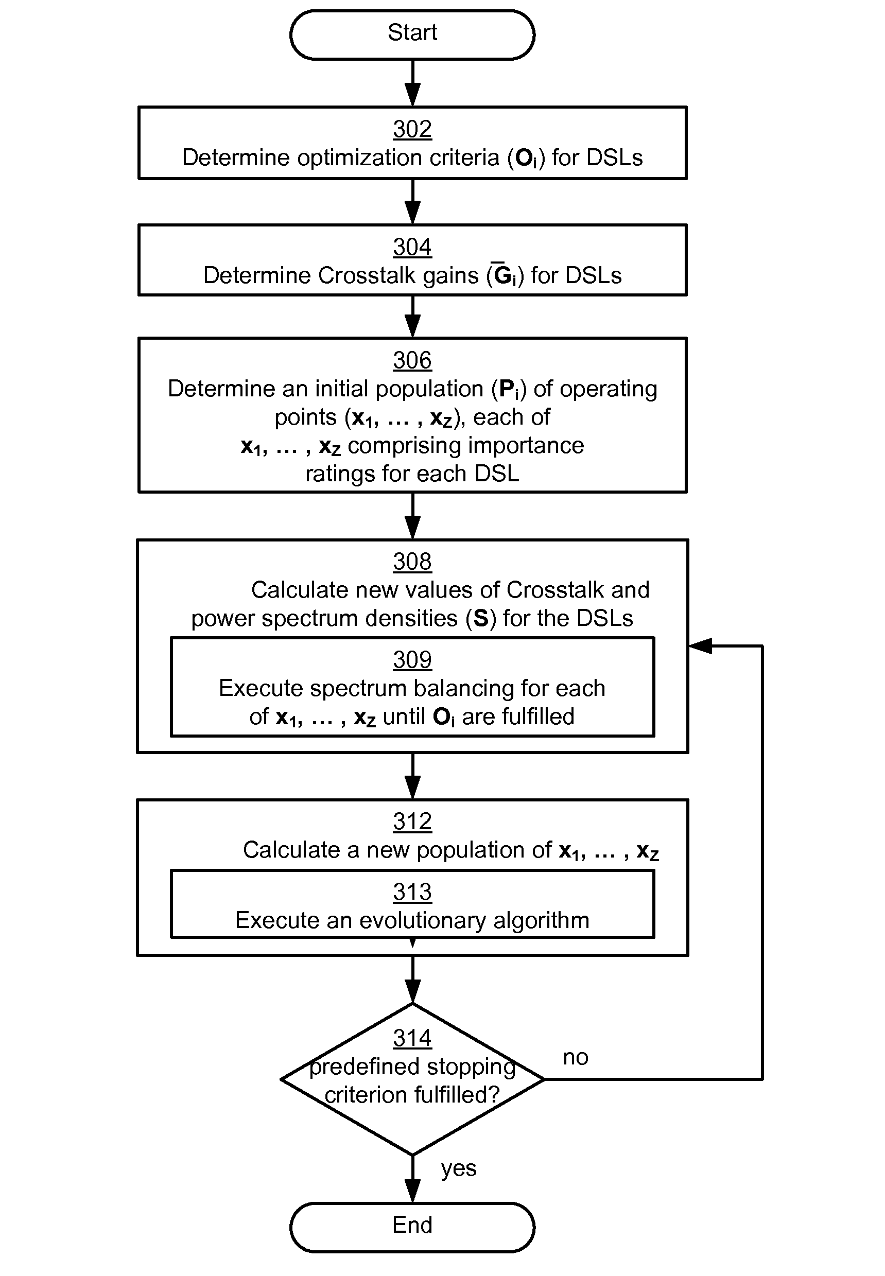 Operating points for spectrum management in digital subscriber lines