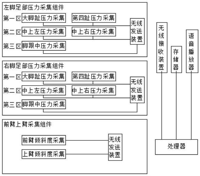 Rope skipping posture correction method and system for simultaneous take-off of two feet