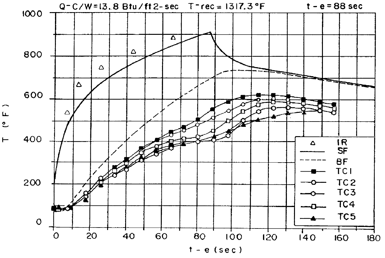 High performance structural laminate composite material for use to 1000 DEG F and above, apparatus for and method of manufacturing same, and articles made with same