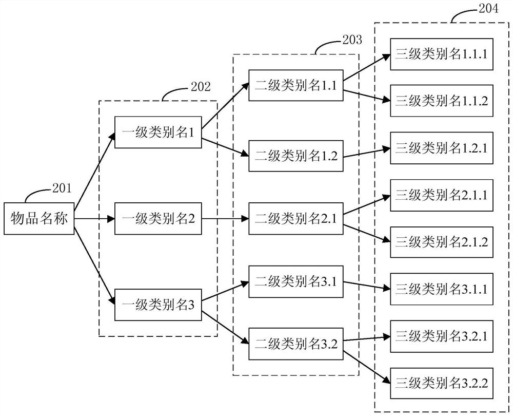 Abnormal article detection method and device