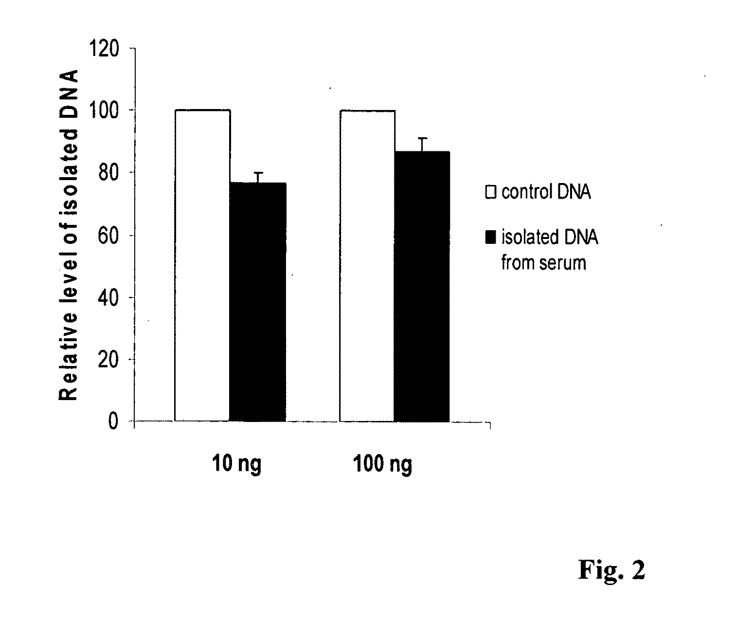 Method for isolating and modifying DNA from blood and body fluids