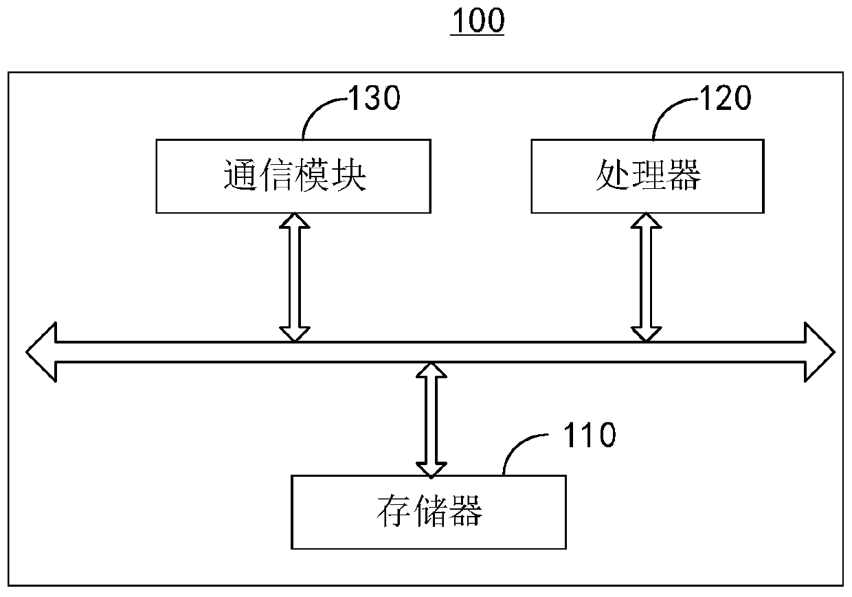 Method and device for adjusting working frequency of compressor and air conditioner