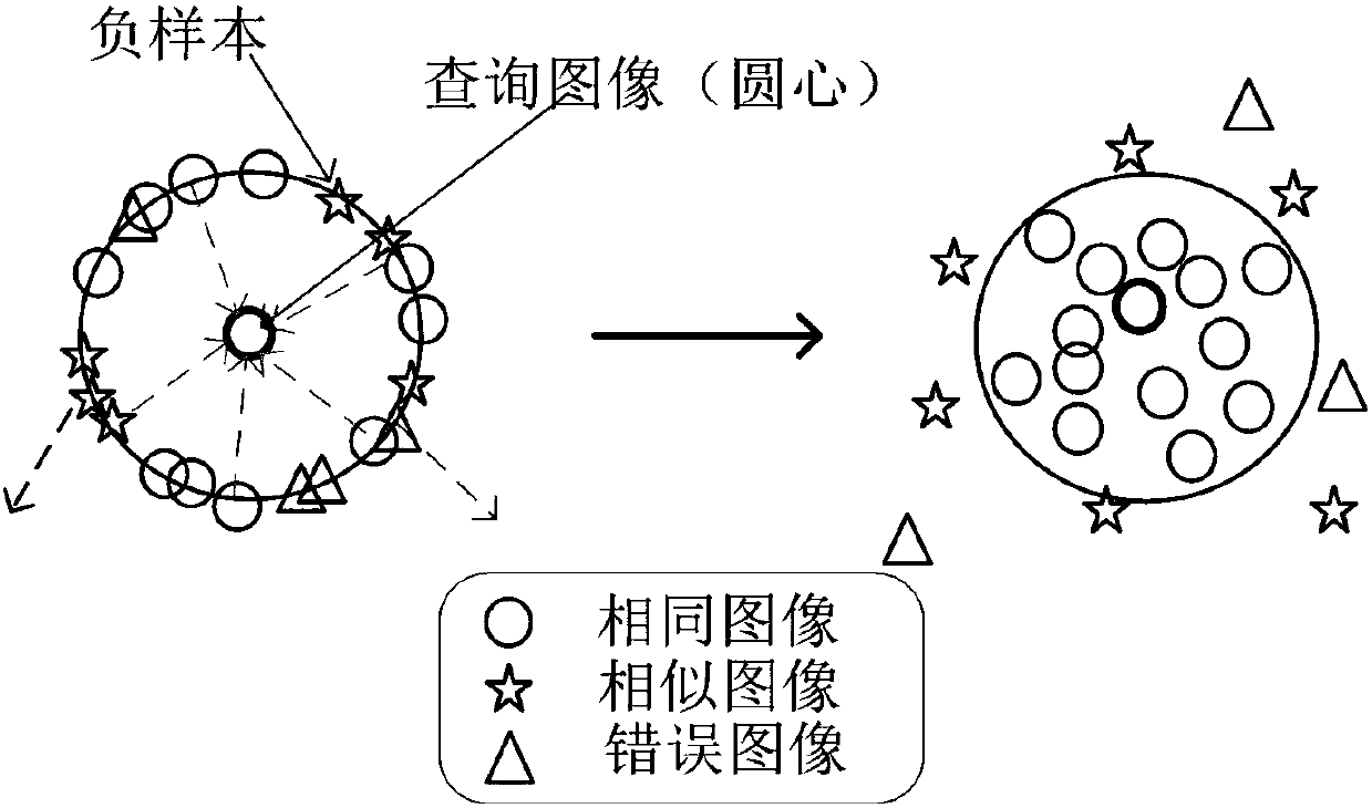 Modified local sensitive hash vehicle retrieval method based on multitask deep learning