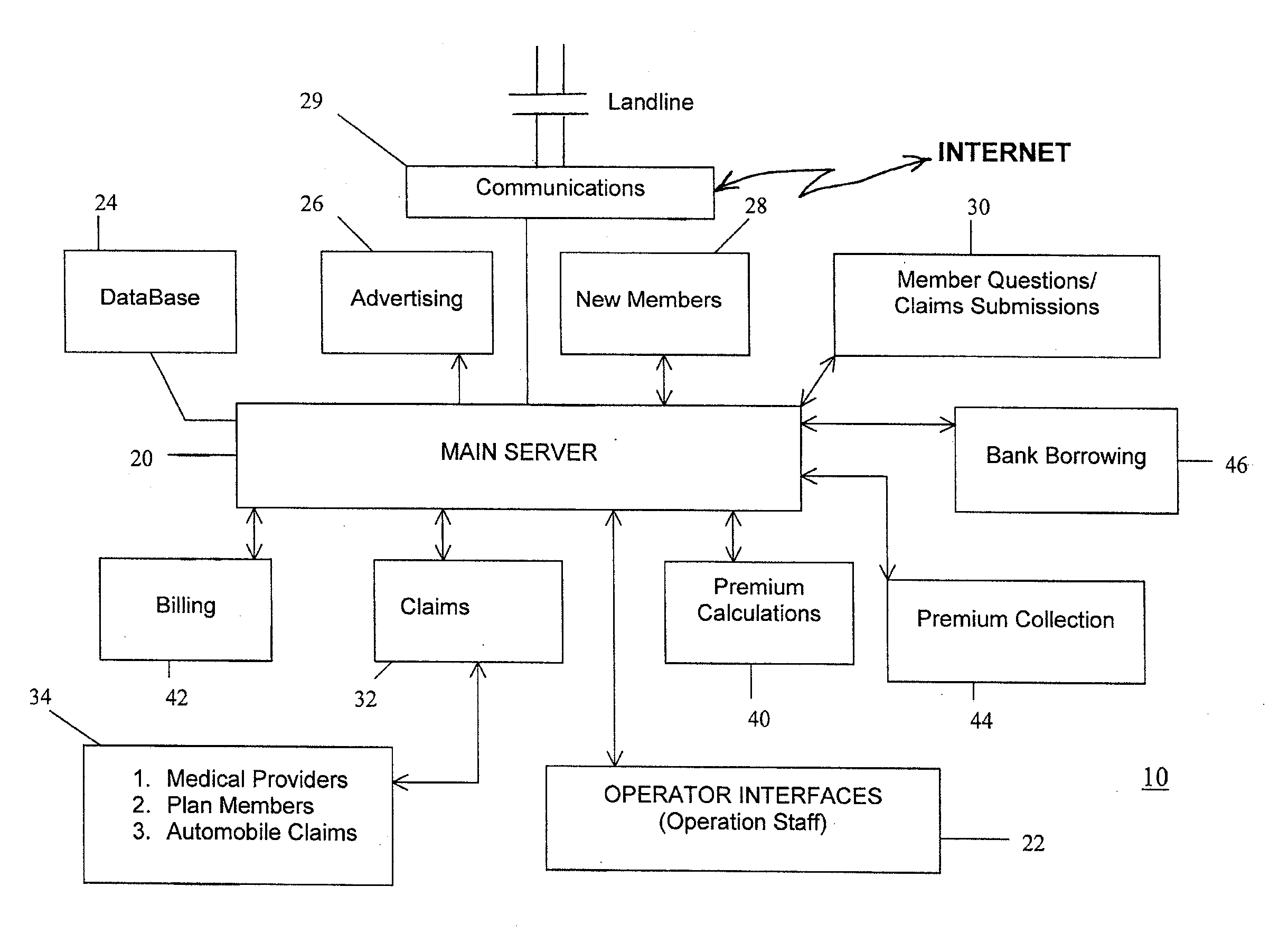 System and method for active and group sharing of medical and casualty expenses