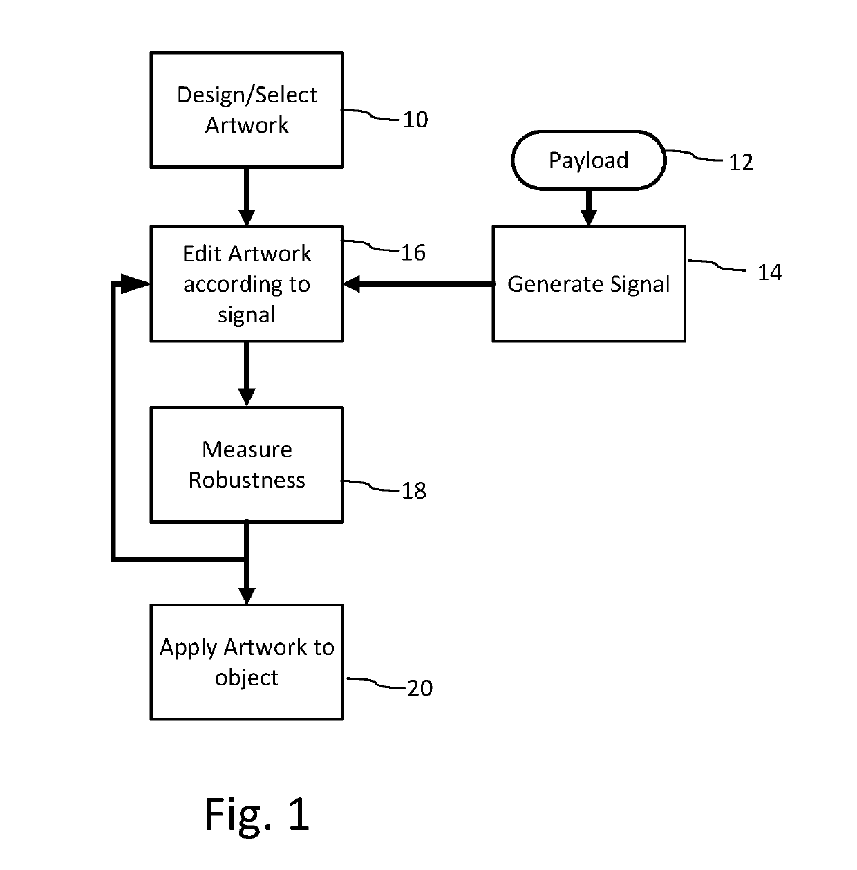 Generating artistic designs encoded with robust, machine-readable data